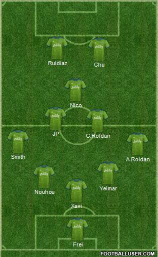 Seattle Sounders FC Formation 2021