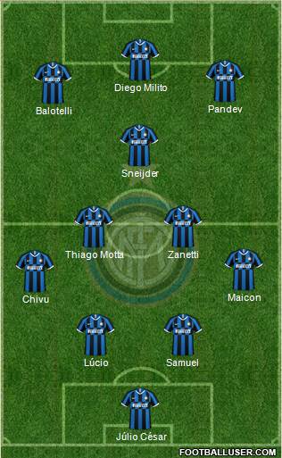 F.C. Internazionale Formation 2021
