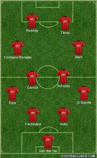 Manchester United Formation 2021