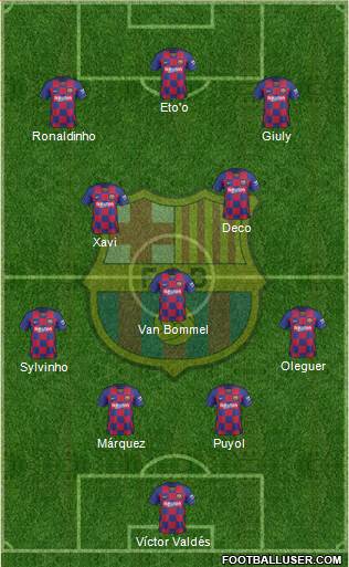 F.C. Barcelona Formation 2021