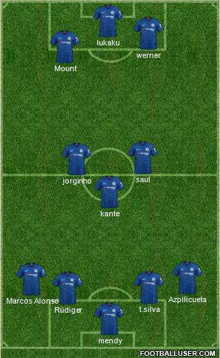 Chelsea Formation 2021