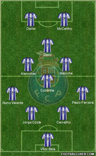 Futebol Clube do Porto - SAD Formation 2021