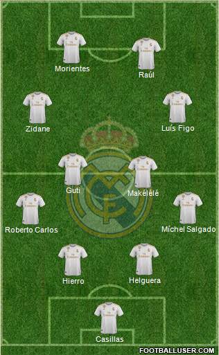 Real Madrid C.F. Formation 2021
