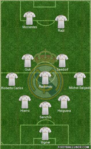 Real Madrid C.F. Formation 2021