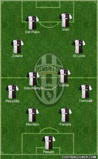 Juventus Formation 2021