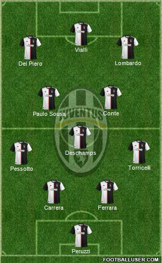 Juventus Formation 2021