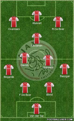 AFC Ajax Formation 2021