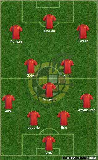 Spain Formation 2021