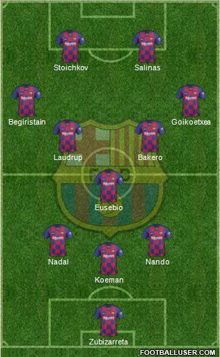 F.C. Barcelona Formation 2021
