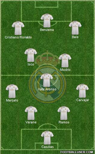 Real Madrid C.F. Formation 2021