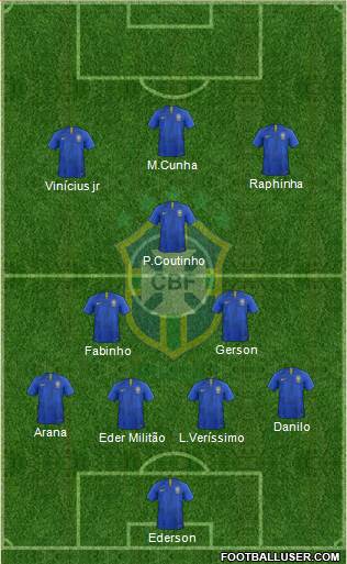 Brazil Formation 2021