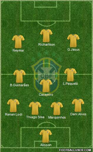 Brazil Formation 2021