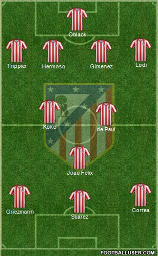 Atlético Madrid B Formation 2021