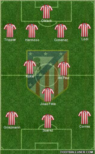 Atlético Madrid B 4-2-1-3 football formation