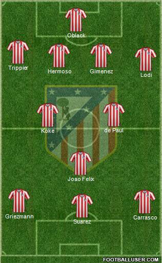 Atlético Madrid B 4-2-1-3 football formation