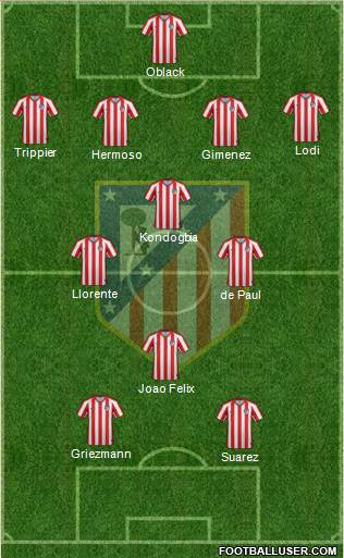 Atlético Madrid B Formation 2021