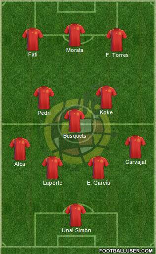 Spain Formation 2021