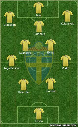 Sweden Formation 2021