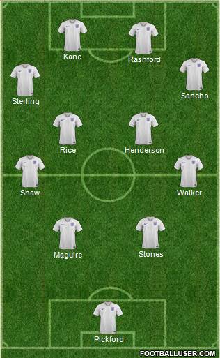 England Formation 2021