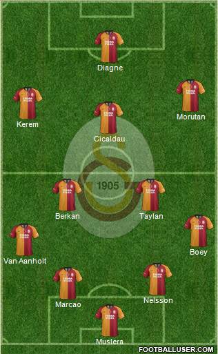 Galatasaray SK Formation 2021