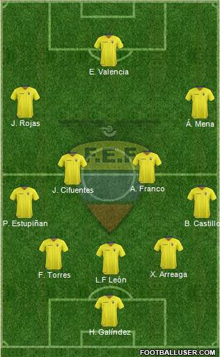 Ecuador Formation 2021