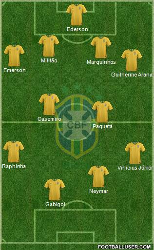 Brazil Formation 2021