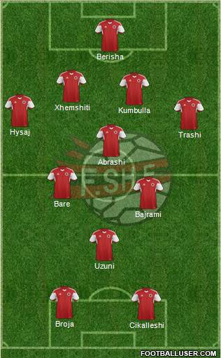 Albania Formation 2021