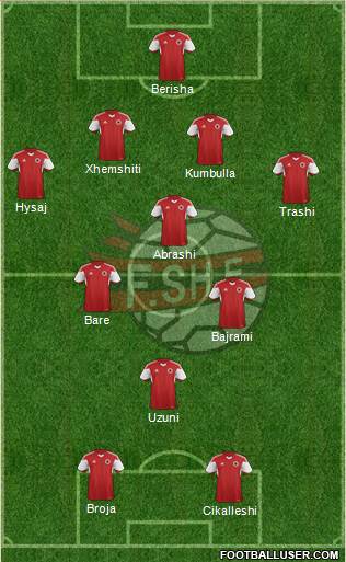 Albania football formation