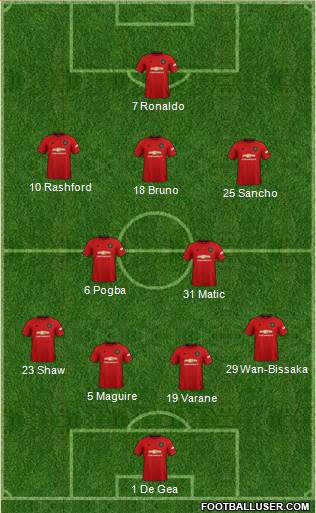 Manchester United Formation 2021
