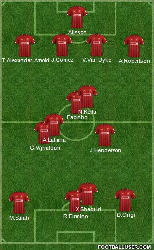 Liverpool Formation 2021