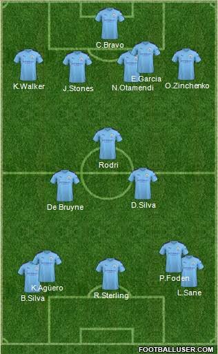 Manchester City Formation 2021