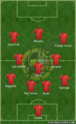 Spain Formation 2021