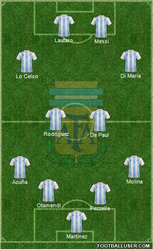 Argentina Formation 2021