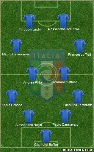 Italy Formation 2021