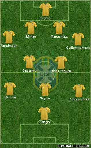 Brazil Formation 2021