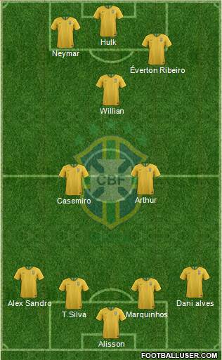 Brazil Formation 2021