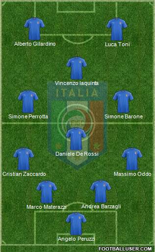 Italy Formation 2021