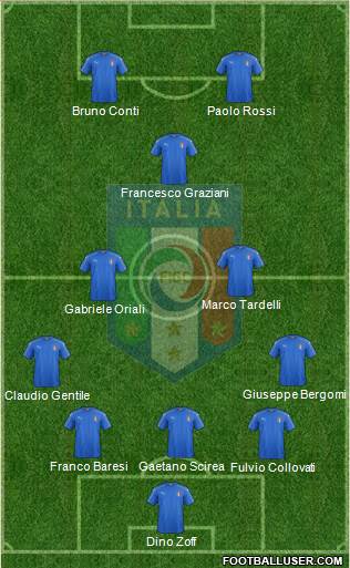 Italy Formation 2021