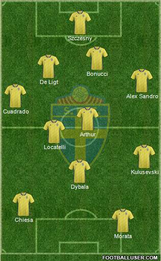 Sweden Formation 2021