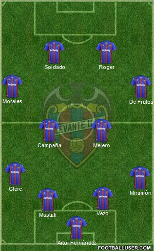 Levante U.D., S.A.D. football formation