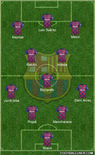 F.C. Barcelona Formation 2021