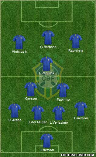 Brazil Formation 2021