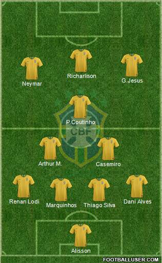 Brazil Formation 2021