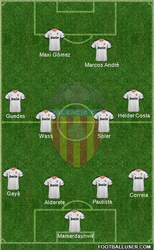Valencia C.F., S.A.D. Formation 2021