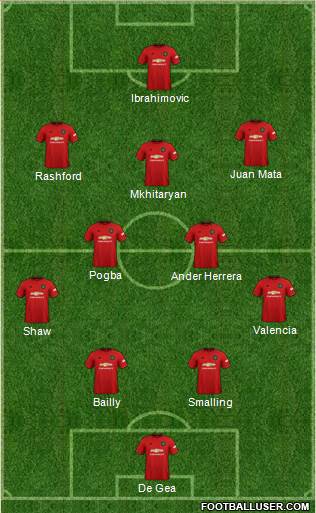 Manchester United Formation 2021