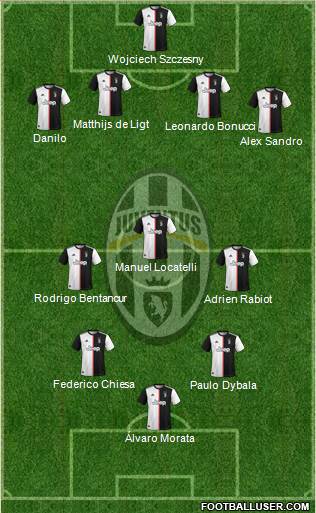 Juventus Formation 2021