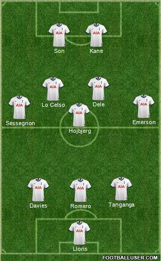 Tottenham Hotspur Formation 2021