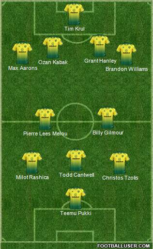 Norwich City Formation 2021