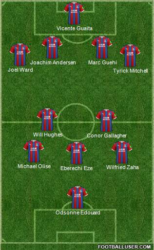 Crystal Palace Formation 2021