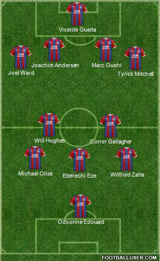 Crystal Palace football formation